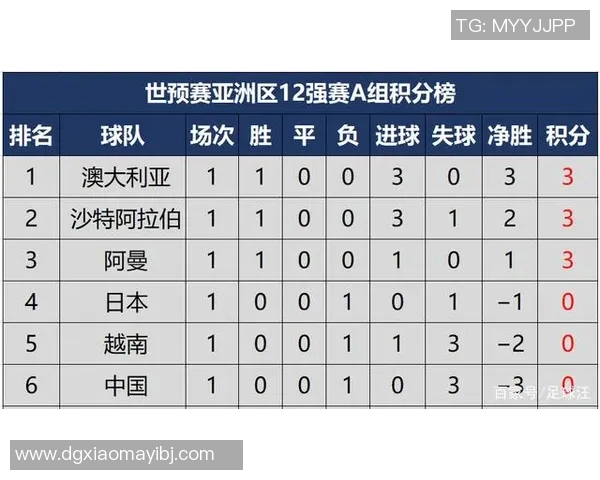 深圳排球队在世界杯预选赛中以78分稳居积分榜首位 深圳排球队在世界杯预选赛中以78分稳居积分榜首位