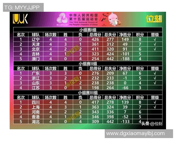 深圳篮球队实力不俗荣登篮球个人能力排行榜第十位 深圳篮球队实力不俗荣登篮球个人能力排行榜第十位